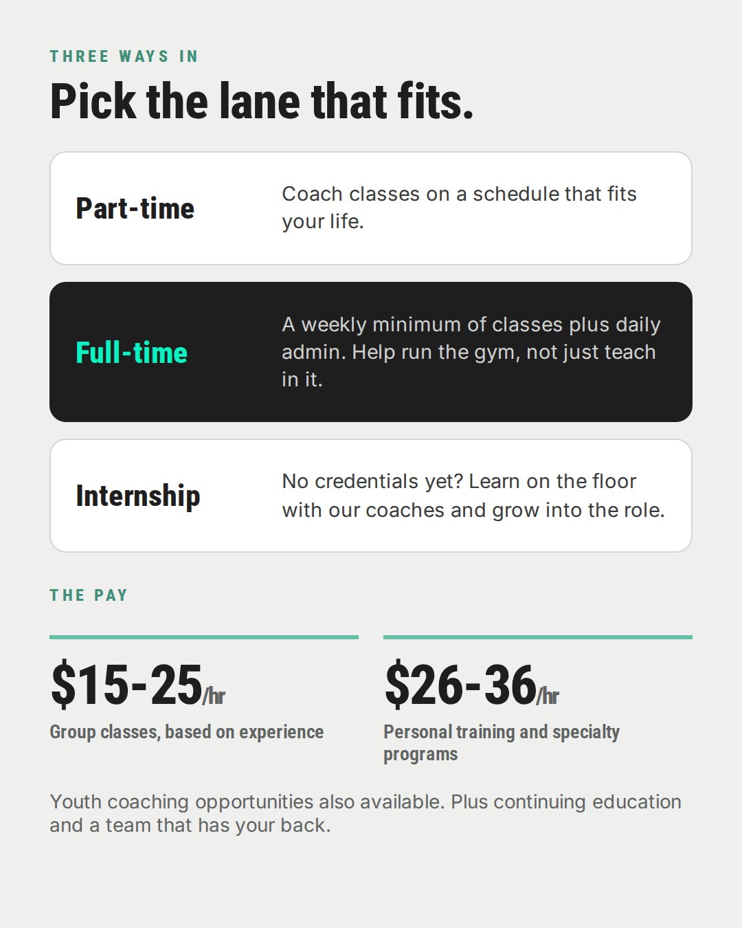 Part-time, full-time, and internship coaching roles and pay ranges
